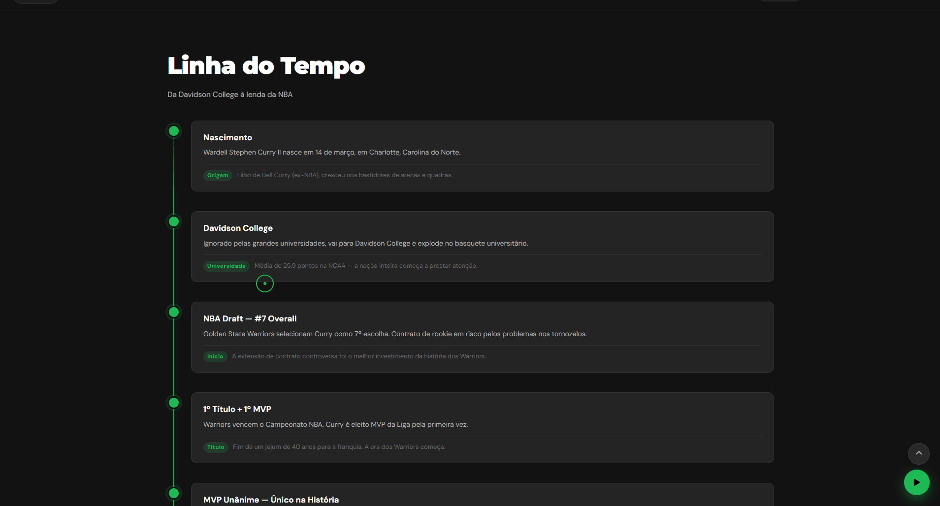 Linha do tempo interativa rastreando da NCAA ao topo do basquete mundial.